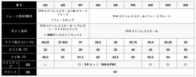キャロウェイ(Callaway)PARADYMパラダイムドライバーVENTUS5forCallawayカーボンシャフト日本正規品