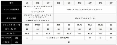 キャロウェイ(Callaway)PARADYMパラダイムドライバーVENTUS5forCallawayカーボンシャフト日本正規品