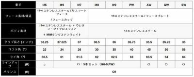 キャロウェイ(Callaway)PARADYMパラダイムドライバーVENTUS5forCallawayカーボンシャフト日本正規品