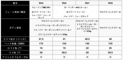 キャロウェイ(Callaway)PARADYMパラダイムドライバーVENTUS5forCallawayカーボンシャフト日本正規品