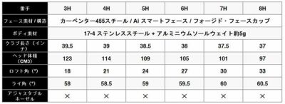 キャロウェイ(Callaway)PARADYMパラダイムドライバーVENTUS5forCallawayカーボンシャフト日本正規品