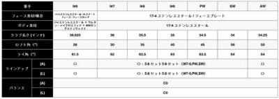 キャロウェイ(Callaway)PARADYMパラダイムドライバーVENTUS5forCallawayカーボンシャフト日本正規品