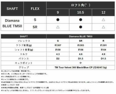 テーラーメイドステルス2ドライバーTENSEIREDTM50(22)カーボンシャフト日本正規品TaylormadeSTEALTH2