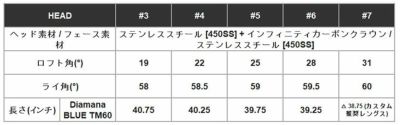 テーラーメイドステルス2ドライバーTENSEIREDTM50(22)カーボンシャフト日本正規品TaylormadeSTEALTH2