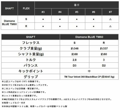 テーラーメイドステルス2ドライバーTENSEIREDTM50(22)カーボンシャフト日本正規品TaylormadeSTEALTH2