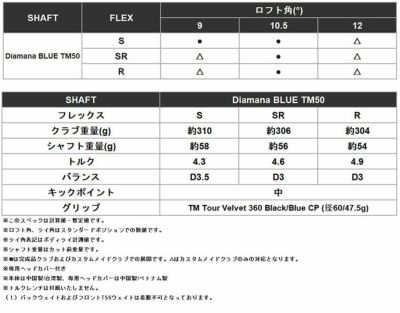 テーラーメイドステルス2ドライバーTENSEIREDTM50(22)カーボンシャフト日本正規品TaylormadeSTEALTH2