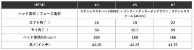 テーラーメイドステルス2ドライバーTENSEIREDTM50(22)カーボンシャフト日本正規品TaylormadeSTEALTH2