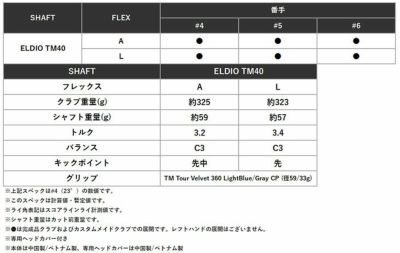 テーラーメイドステルス2ドライバーTENSEIREDTM50(22)カーボンシャフト日本正規品TaylormadeSTEALTH2