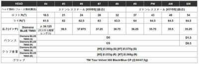 テーラーメイドステルス2ドライバーTENSEIREDTM50(22)カーボンシャフト日本正規品TaylormadeSTEALTH2