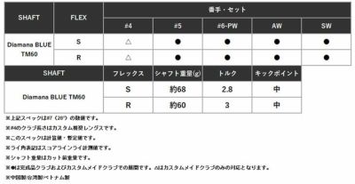 テーラーメイド Qi アイアンDiamana BLUE TM60 カーボンシャフト6番-Pw(5本セット)日本正規品Taylormade |  第一ゴルフオンラインショップ