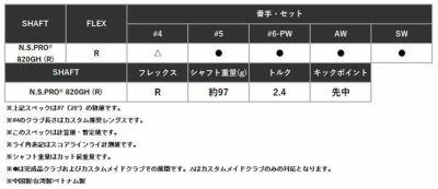 テーラーメイドステルス2ドライバーTENSEIREDTM50(22)カーボンシャフト日本正規品TaylormadeSTEALTH2