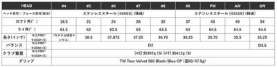 テーラーメイドステルス2ドライバーTENSEIREDTM50(22)カーボンシャフト日本正規品TaylormadeSTEALTH2