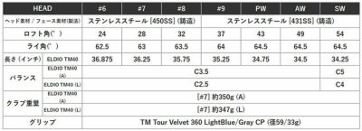 テーラーメイドステルス2ドライバーTENSEIREDTM50(22)カーボンシャフト日本正規品TaylormadeSTEALTH2