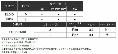 2月2日発売予定】テーラーメイド Qi ウィメンズアイアンELDIO TM40 カーボンシャフト7番-Pw