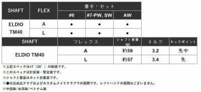 テーラーメイドステルス2ドライバーTENSEIREDTM50(22)カーボンシャフト日本正規品TaylormadeSTEALTH2