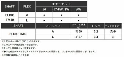 テーラーメイドステルス2ドライバーTENSEIREDTM50(22)カーボンシャフト日本正規品TaylormadeSTEALTH2