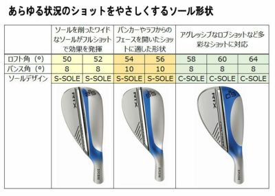 クリーブランドRTXディープフォージド2ウエッジダイナミックゴールド【S200】シャフトClevelandRTXDEEPFORGED2