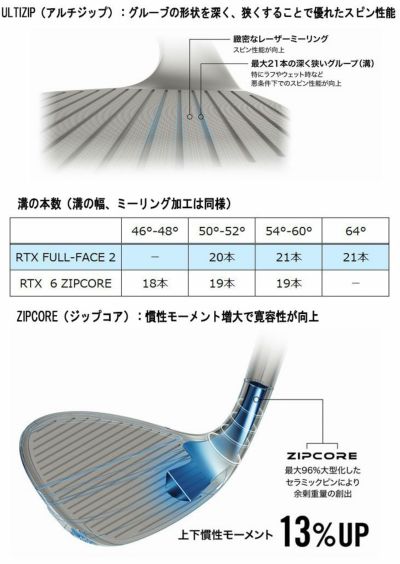 클리블랜드 RTX 딥 포지드 2 웨지 다이내믹 골드【S200】샤프트 ClevelandRTXDEEPFORGED2