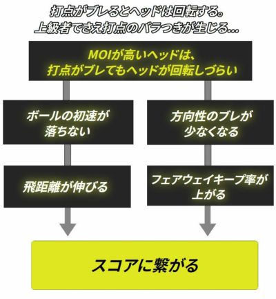 【11月11日発売予定・予約受付中】PINGG430MAXドライバーALTAJCBBLACKカーボンシャフト日本正規品