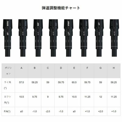 GINNICO 지니코 MODEL02C드라이버【OneStar★】【TwoStar★★】RoirJapan 로아・재팬 ANKAA 앵커 샤프트