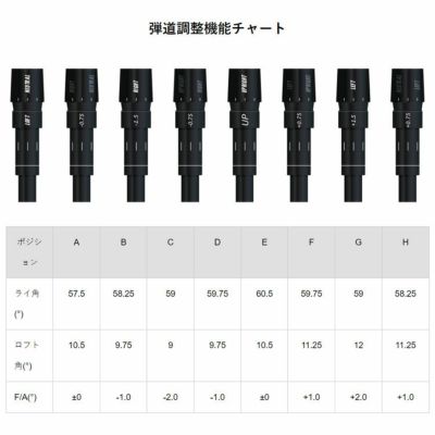 GINNICOジニコMODEL02Cドライバー【OneStar★】【TwoStar★★】RoirJapanロア・ジャパンANKAAアンカーシャフト