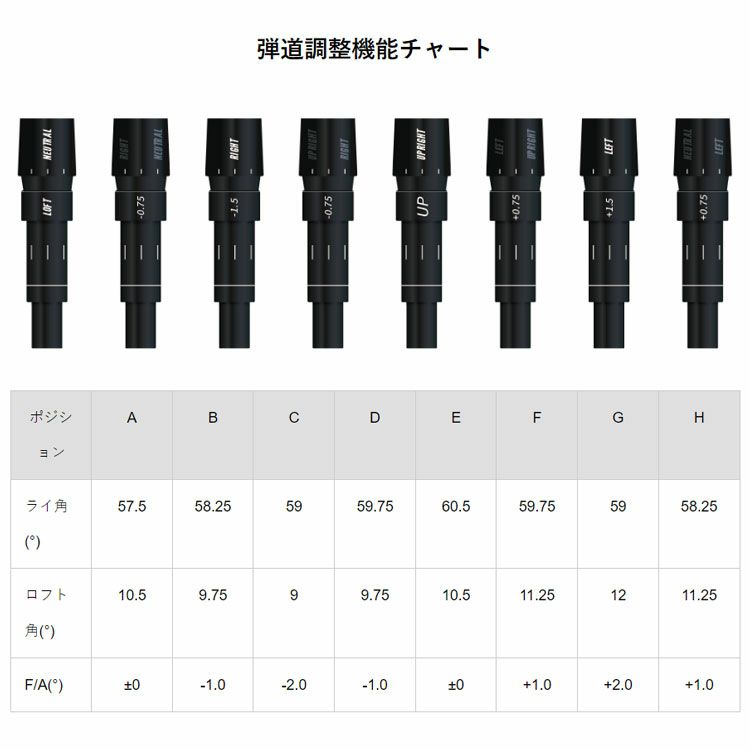 GINNICOジニコMODEL02Cドライバー【OneStar★】【TwoStar★★】RoirJapanロア・ジャパンANKAAアンカーシャフト