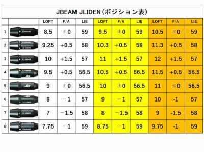 JBEAM（Jビーム）KZ-5/JLIDEN用スリーブ付シャフトRoirJapanロア・ジャパンANKAAアンカーシャフト