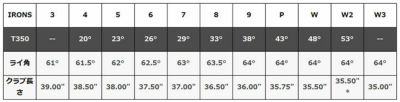 【メーカーカスタム】タイトリストT350アイアンN.S.PROゼロス8シャフト#6-Pw,W(48°)6本セット日本正規品2023年メンズTitleist