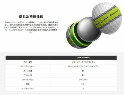 テーラーメイドゴルフボールツアーレスポンスストライプボール1ダース12球TaylorMadeあす楽日本正規品