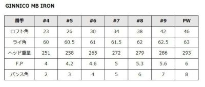 GINNICOジニコMBアイアンスチールシャフト【#6-Pw5本組】