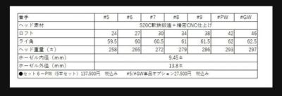 【특주 커스텀 클럽·헤드 재고 있음】무지크 muziik 온 더 스크류 딥 머슬 2 포지드 아이언 DeepMuscleForgedIron[#5-Pw(6개 세트)·스틸]