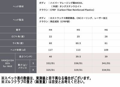 ブリヂストンゴルフB1STドライバーVENTUSBS6シャフト2023BRIDGESTONEGOLF【9月8日発売】