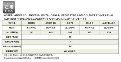 ピンPLDミルドパターANSER(アンサー)左用ありPINGPLDMILLED受注生産