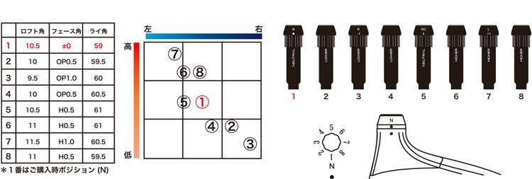 BB4/BB6用スリーブ付シャフト藤倉(Fujikuraフジクラ)ベンタスブルーVENTUSBLUE24シャフト