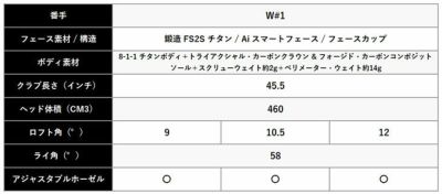 キャロウェイ(Callaway)PARADYMパラダイムドライバーVENTUS5forCallawayカーボンシャフト日本正規品