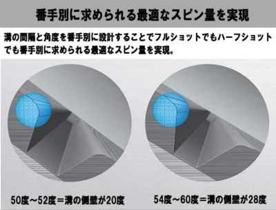 【受注生産】PINGピングライド4.0ウェッジN.S.PRO950GHNEOシャフトGLIDE4.0WEDGE日本正規品