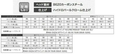 【受注生産】PINGピングライド4.0ウェッジN.S.PRO950GHNEOシャフトGLIDE4.0WEDGE日本正規品