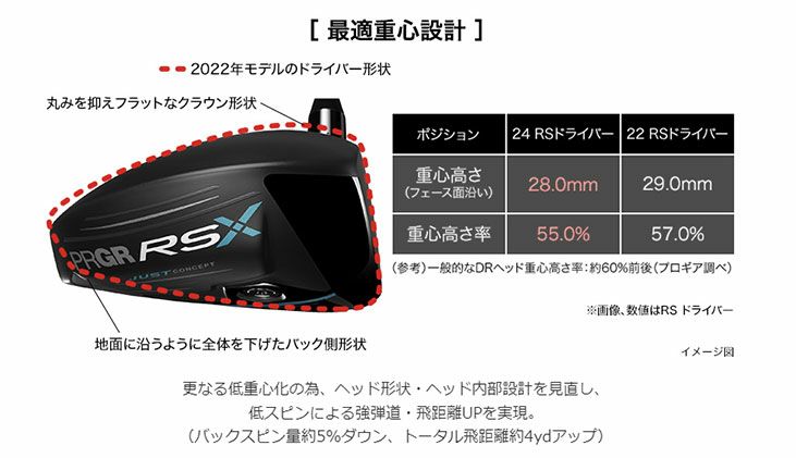 (予約受付中)プロギアRSドライバーDiamanaforPRGRBLACKシャフトPRGRRSJUSTDRIVER