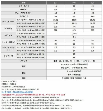 (予約受付中)プロギアRSドライバーDiamanaforPRGRBLACKシャフトPRGRRSJUSTDRIVER