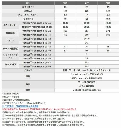 (予約受付中)プロギアRSドライバーDiamanaforPRGRBLACKシャフトPRGRRSJUSTDRIVER