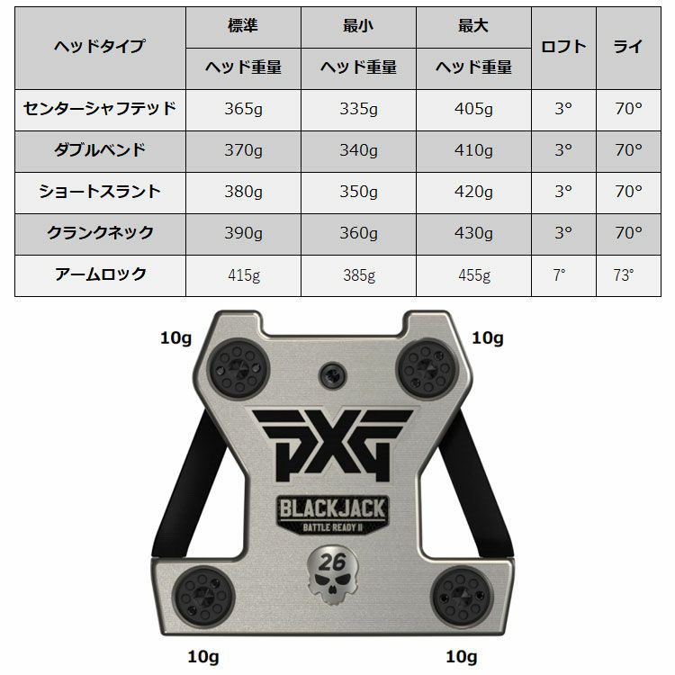 PXGバトルレディ2BATTLEREADYブラックジャックパターBLACKJACKPUTTER