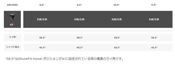 タイトリストTSR1ドライバーTSP12050カーボンシャフト日本正規品TitleistTSR