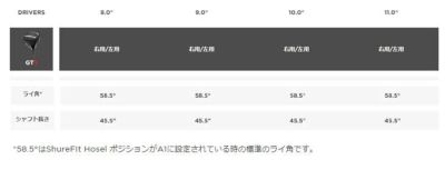 タイトリストTSR1ドライバーTSP12050カーボンシャフト日本正規品TitleistTSR