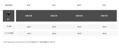 タイトリストTSR1ドライバーTSP12050カーボンシャフト日本正規品TitleistTSR