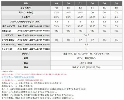 プロギアPRGR0TOURウェッジオリジナルDiamanaforPRGR(FORWEDGE)カーボンシャフト日本正規品0ツアーウェッジ