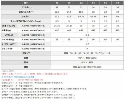 プロギアPRGR0TOURウェッジオリジナルDiamanaforPRGR(FORWEDGE)カーボンシャフト日本正規品0ツアーウェッジ