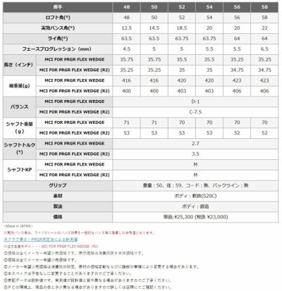 プロギアPRGR0TOURウェッジオリジナルDiamanaforPRGR(FORWEDGE)カーボンシャフト日本正規品0ツアーウェッジ