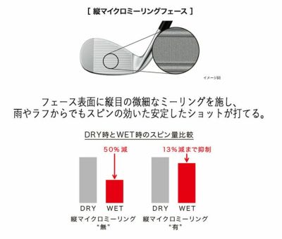 プロギアPRGR0TOURウェッジオリジナルDiamanaforPRGR(FORWEDGE)カーボンシャフト日本正規品0ツアーウェッジ