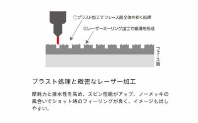 フォーティーン(FOURTEEN)RM-α(クロム)ウェッジN.S.PROTS-101wスチールシャフト