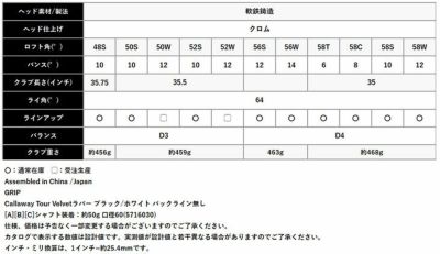 キャロウェイJAWSFORGEDウェッジチャコールブラックDynamicGoldバーガンディシャフト日本正規品